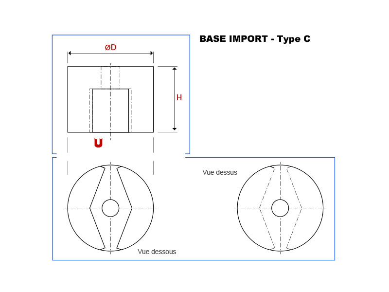 Schéma Base Import C