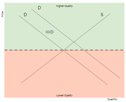 CPC Demand Curve