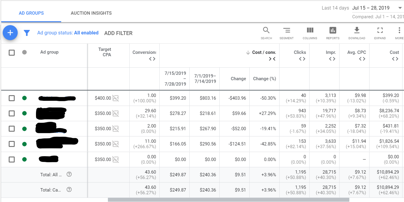 Target CPA Example From A Google Ads Campaign