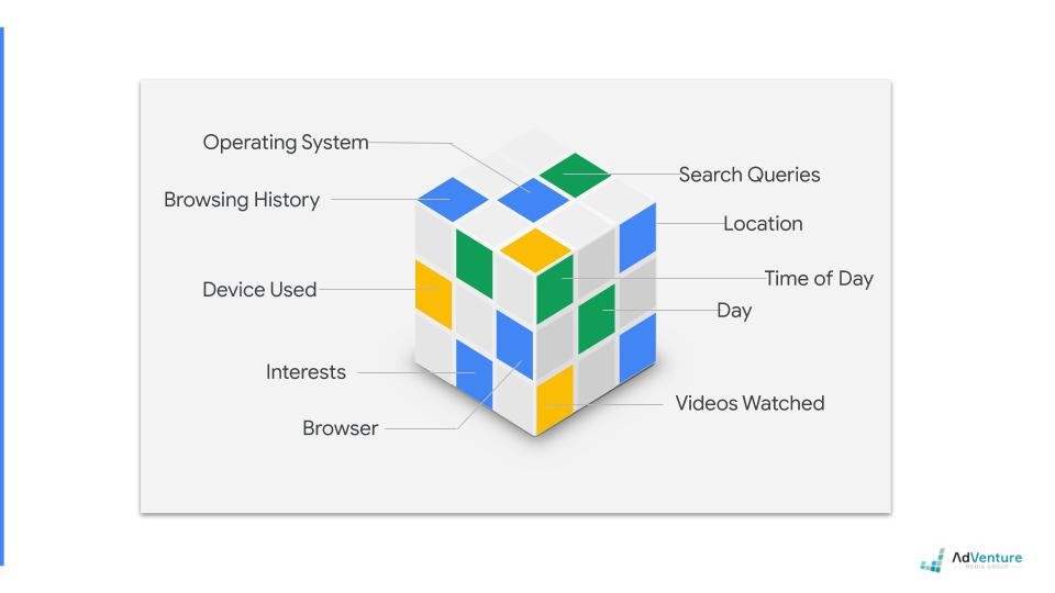 Google Ads Auction Signals