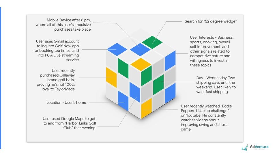 Hypothetical Google Ad Auction Signals for Golf Club Search