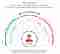 Abductive Reasoning in the UX process, by Ian Chalmers and Iffat Jokhio of Pivot Design Group