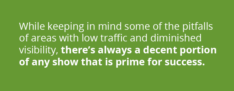 While keeping in mind some of the pitfalls of low traffic spaces and perimeter booths with diminished visibility, there’s always a decent portion of any show that is prime for success.