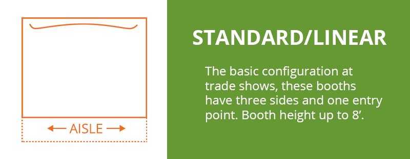 Standard/Linear Booth Configuration: The basic configuration at trade shows these booths have three sides and one entry point. Booth height up to 8'.