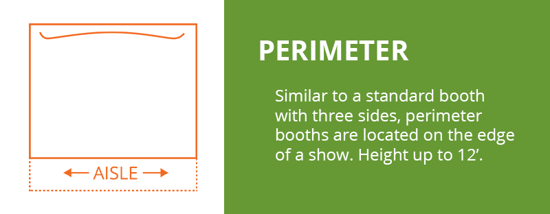 Perimeter Booth: Similar to a standard booth with three sides perimeter booths are located on the edge of a show Height up to 12'.