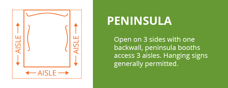 Peninsula Booth: Open on 3 sides with one backwall, peninsula booths access 3 aisles. Hanging signs generally permitted.