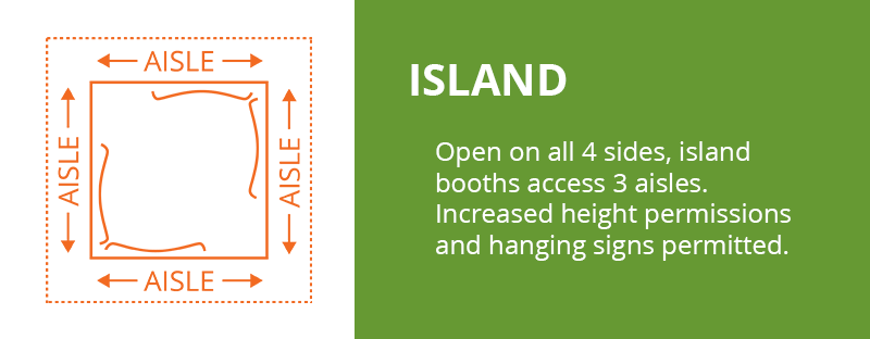 Island Booth: Open on all 4 sides, island booths access 3 aisles. Increased height permissions and hanging signs permitted.