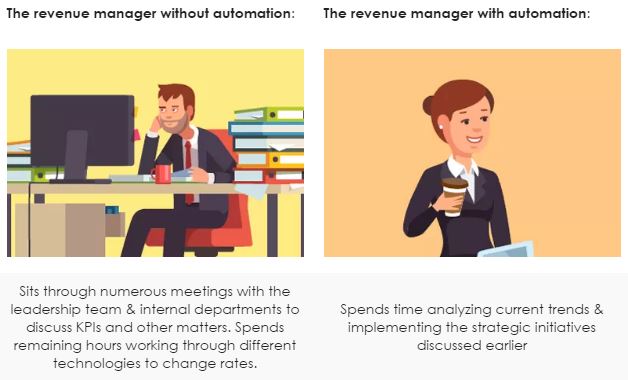 Revenue Management hetras PMS in the afternoon Revenue Management hetras PMS in the afternoon