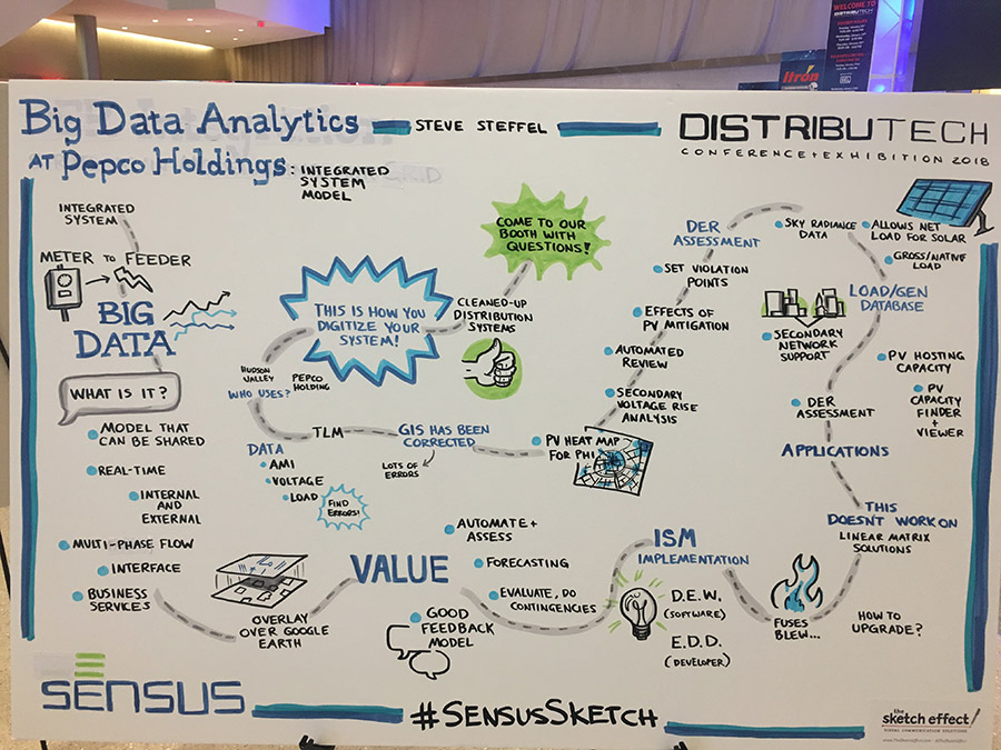 Big Data Analytics - Distributech