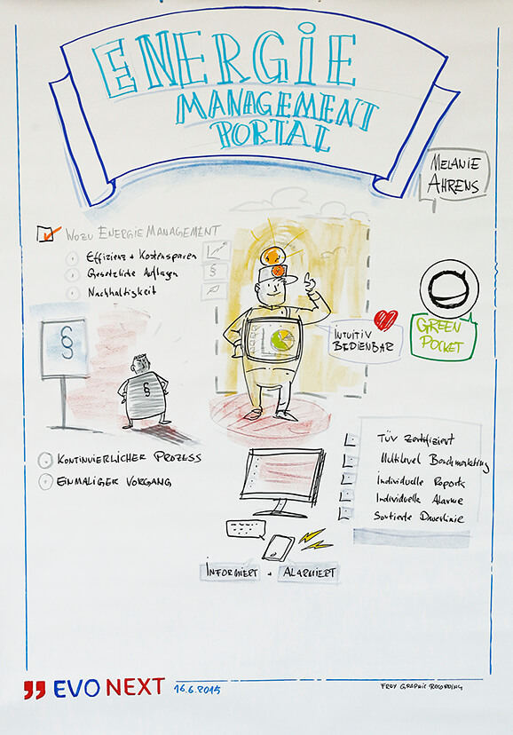 Energiemanagement Portal