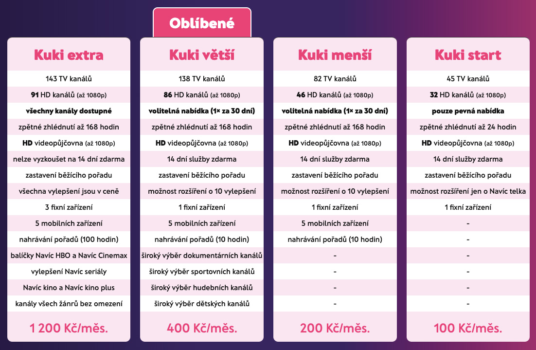 Ceník internetové televize Kuki. Tarify začínají na 200 korunách za měsíc a končí na 1 200 korunách za měsíc.