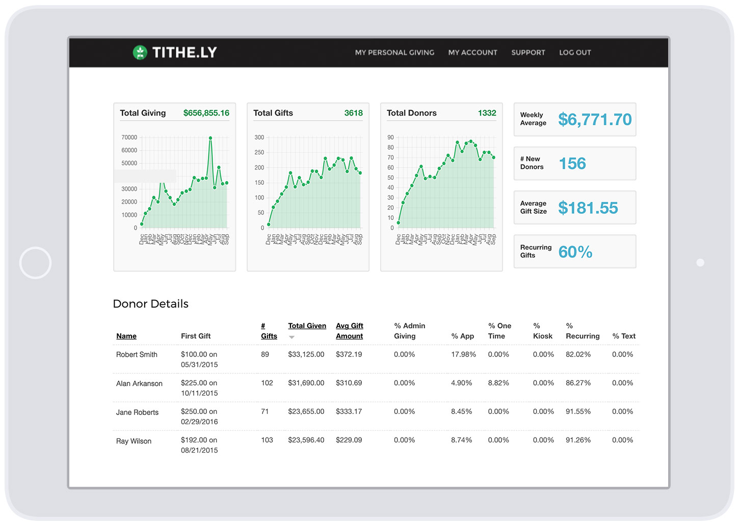 Giving Dashboard