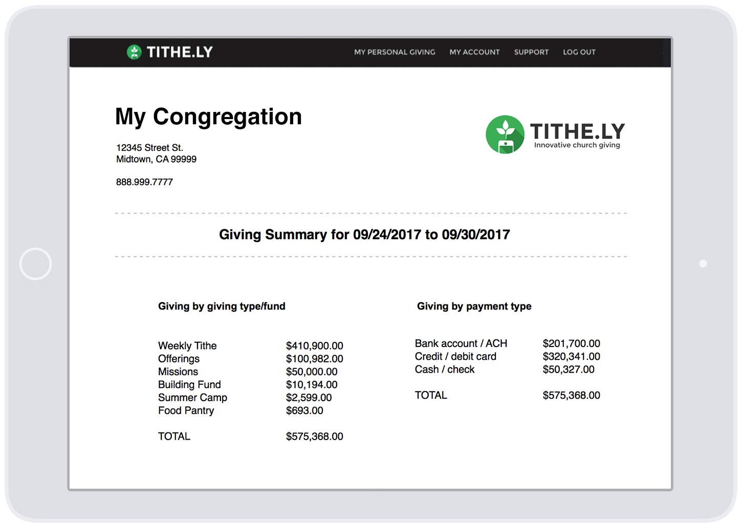 Weekly/Monthly Summary Reporting