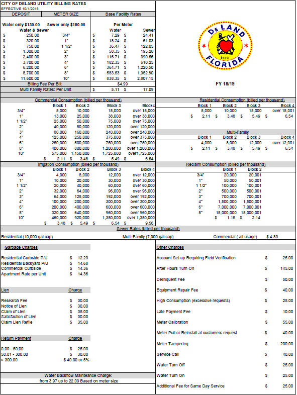 Ratea Table