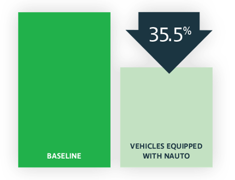claims-per-vehicle-year