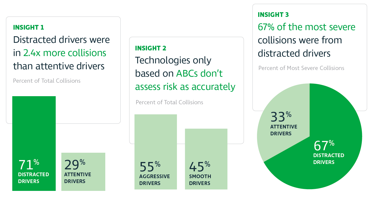 Atlas Driver Safety Assessment_Key Insights