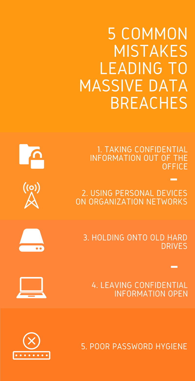 Common mistakes made everyday that lead to massive data breaches which are preventable.