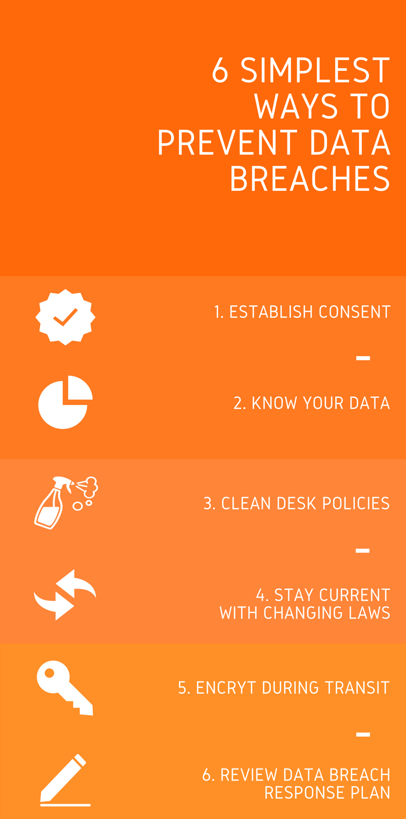 Simple ways organization can prevent data breaches in healthcare.