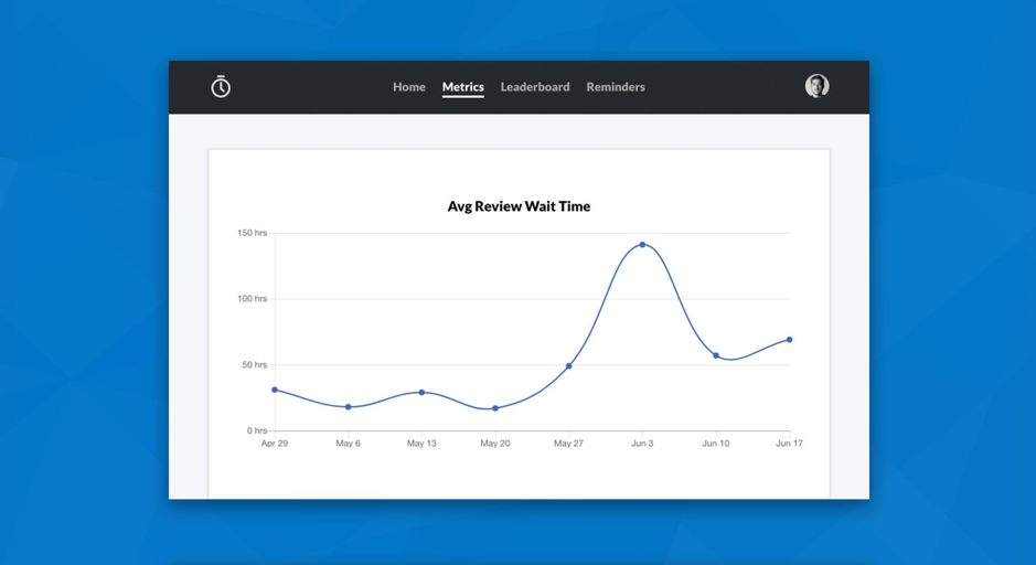Slack Review Wait Time