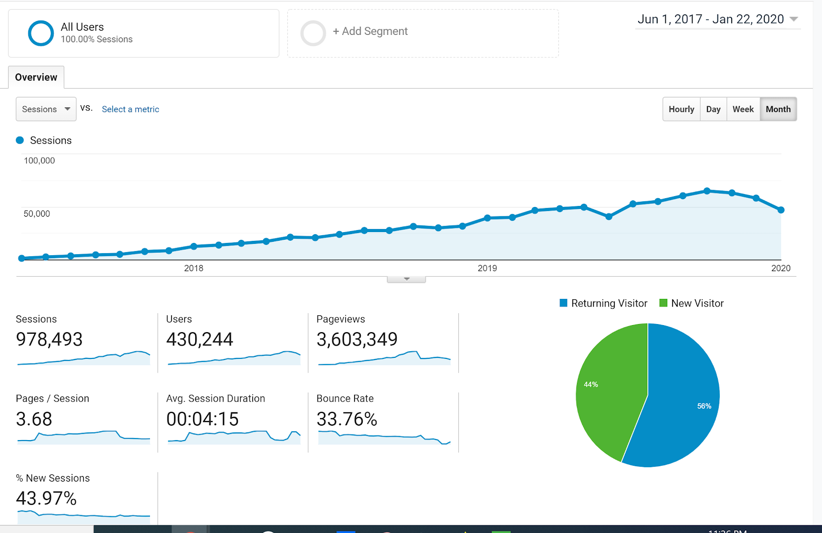 Wavve Analytics
