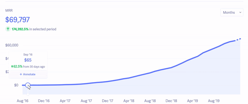 Wavve Revenue