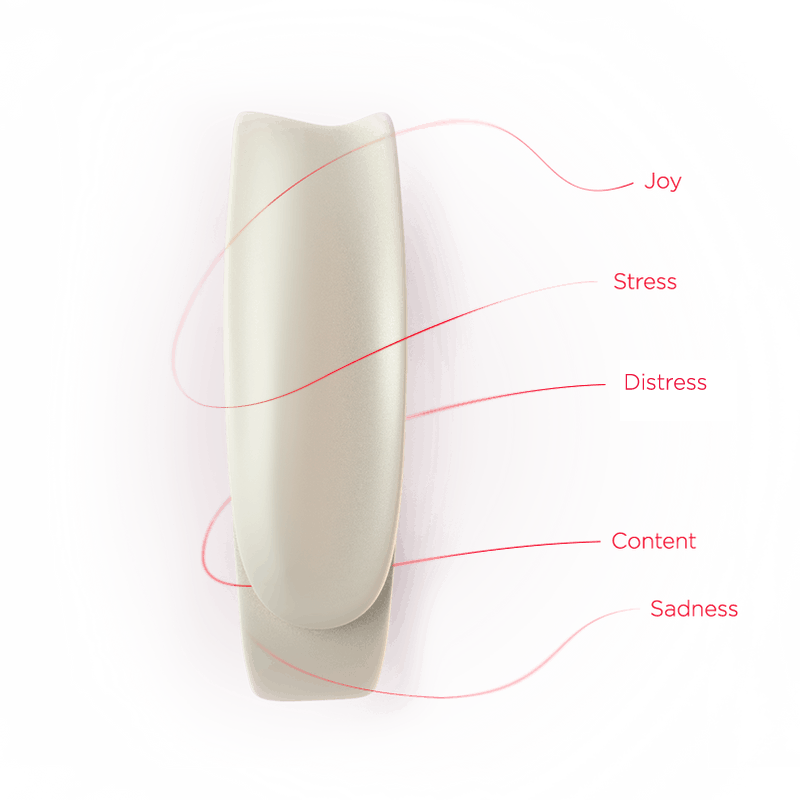Feel emotion sensor recognize 5 emotions - Joy, Stress, Distress, Content, Sadness