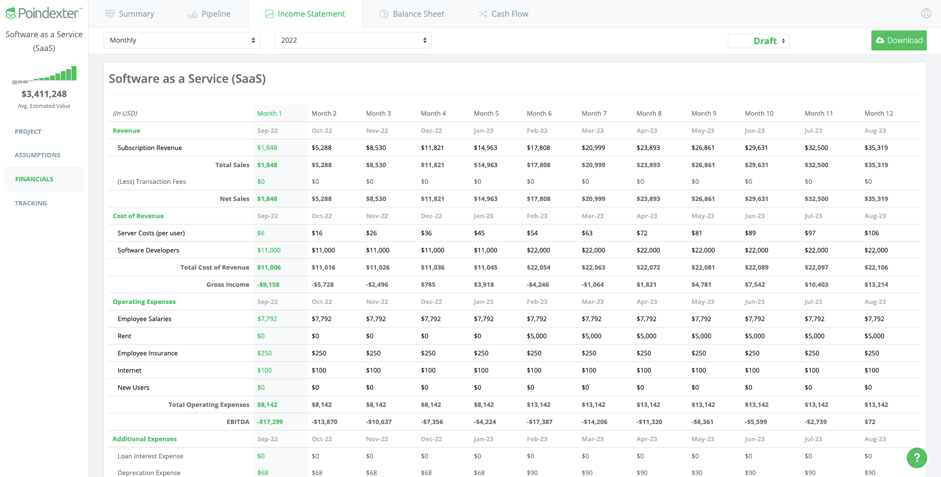 Software as a Service (SaaS) Pro Forma Income Statement