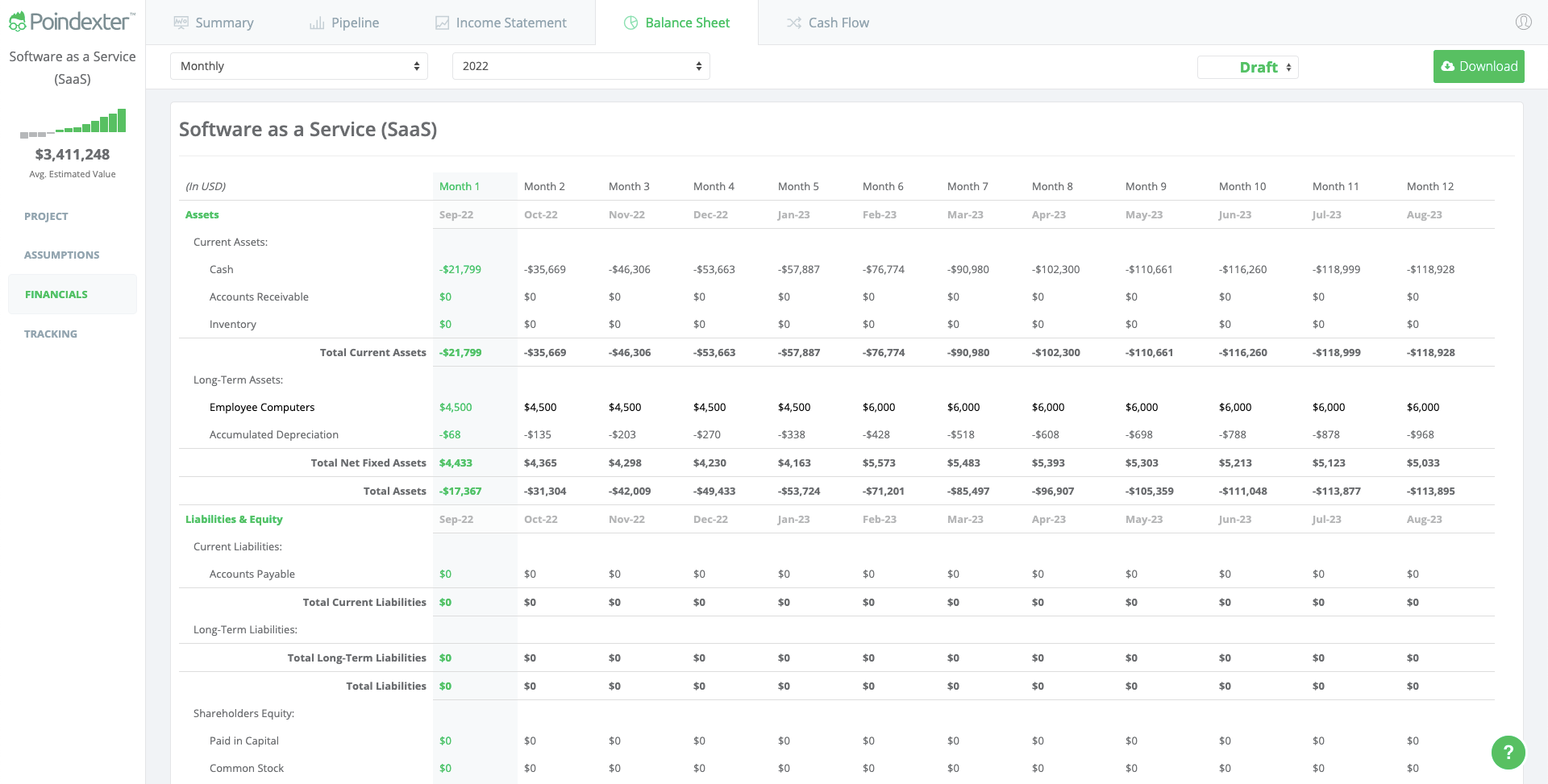 Software as a Service (SaaS) Pro Forma Balance Sheet