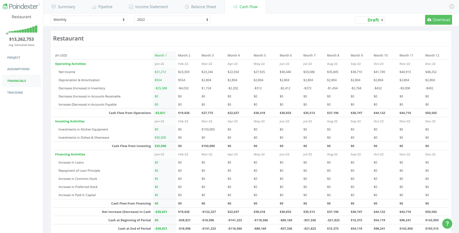 Restaurant Pro Forma Cash Flow Statement