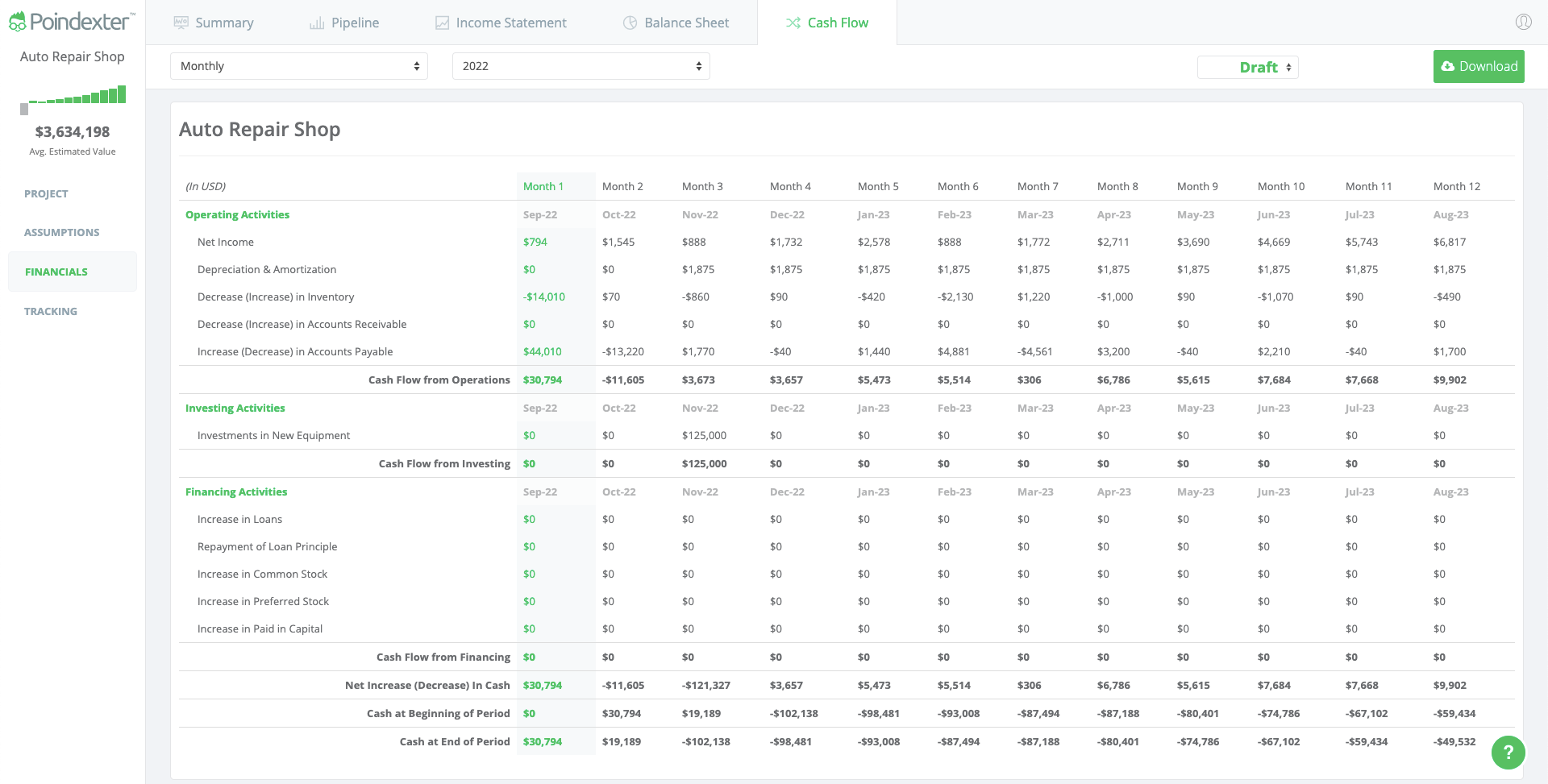 Auto Repair Shop Pro Forma Cash Flow Statement