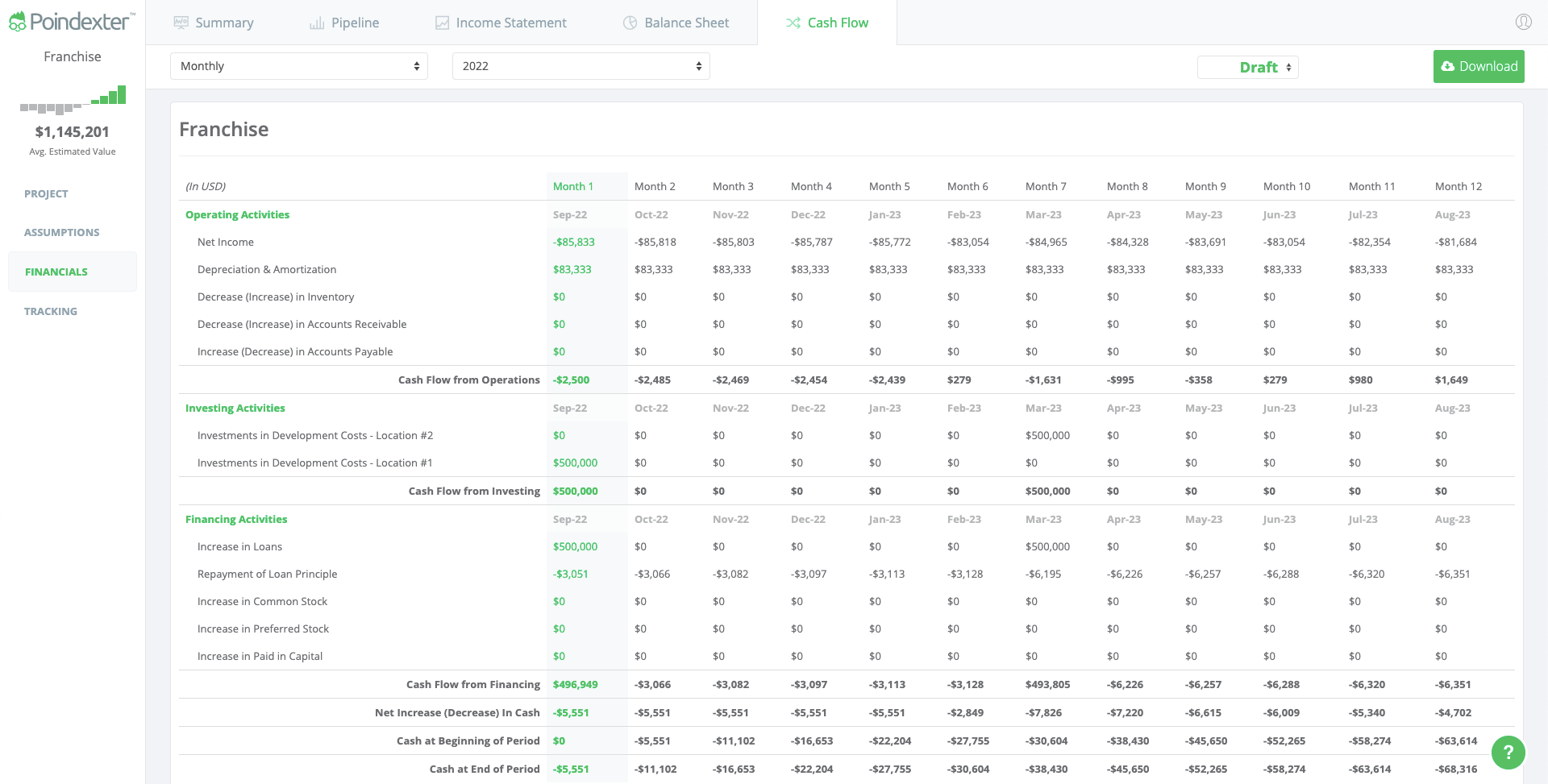 Franchise Model Pro Forma Cash Flow Statement