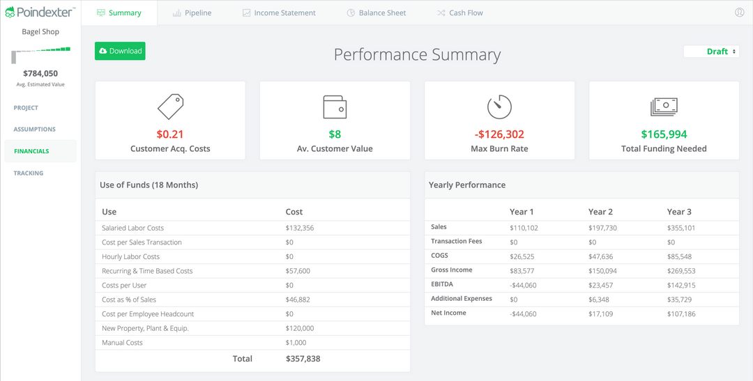 Bread manufacturing business plan picture