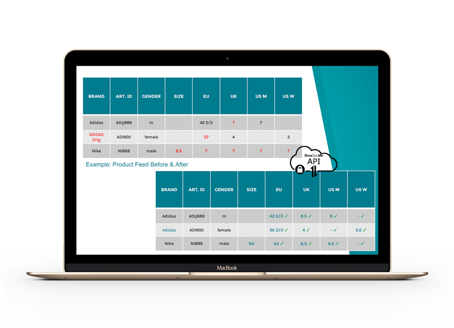 ShoeSize.Me Data Normalizing© display