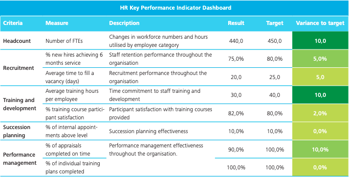 dashboard de recursos humanos