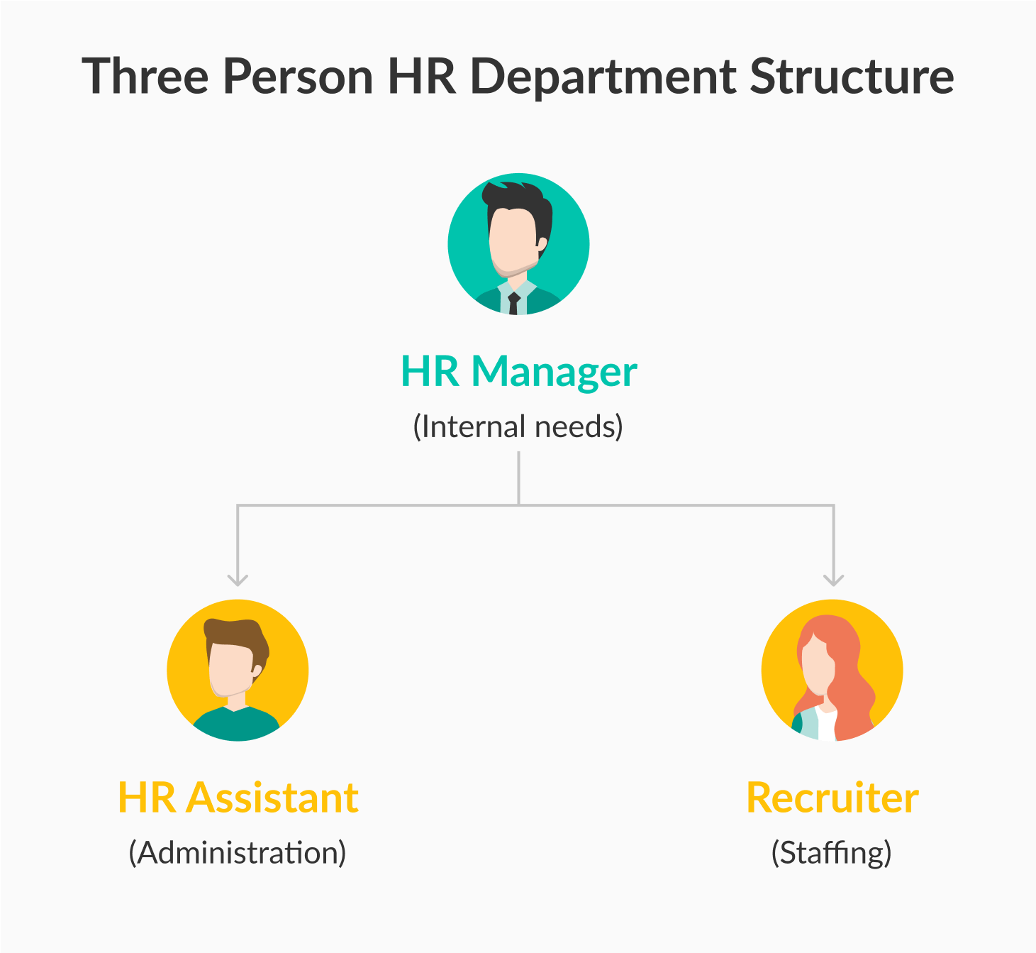ejemplo de estructura de departamento de 3 personas