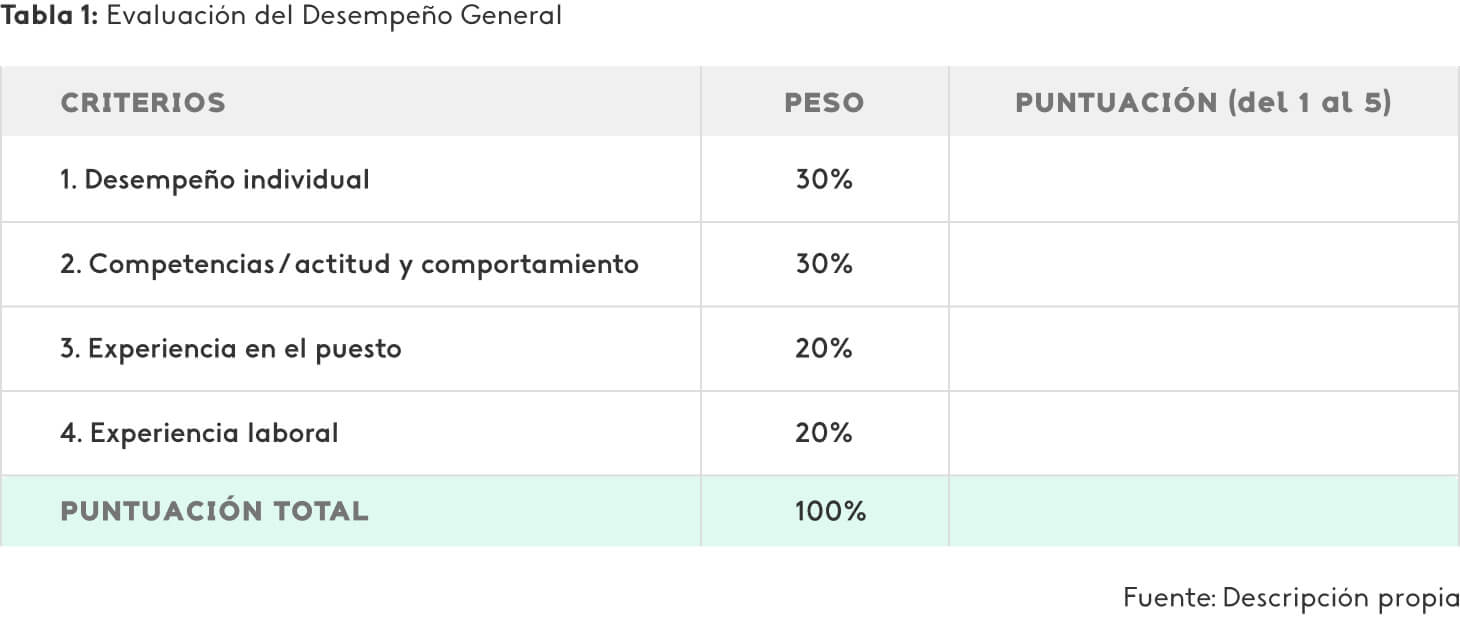 Ejemplo de evaluación de desempeño general