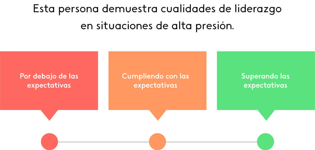 Ejemplo de escala de Likert
