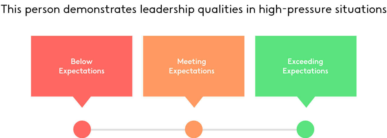 Example of likert scale