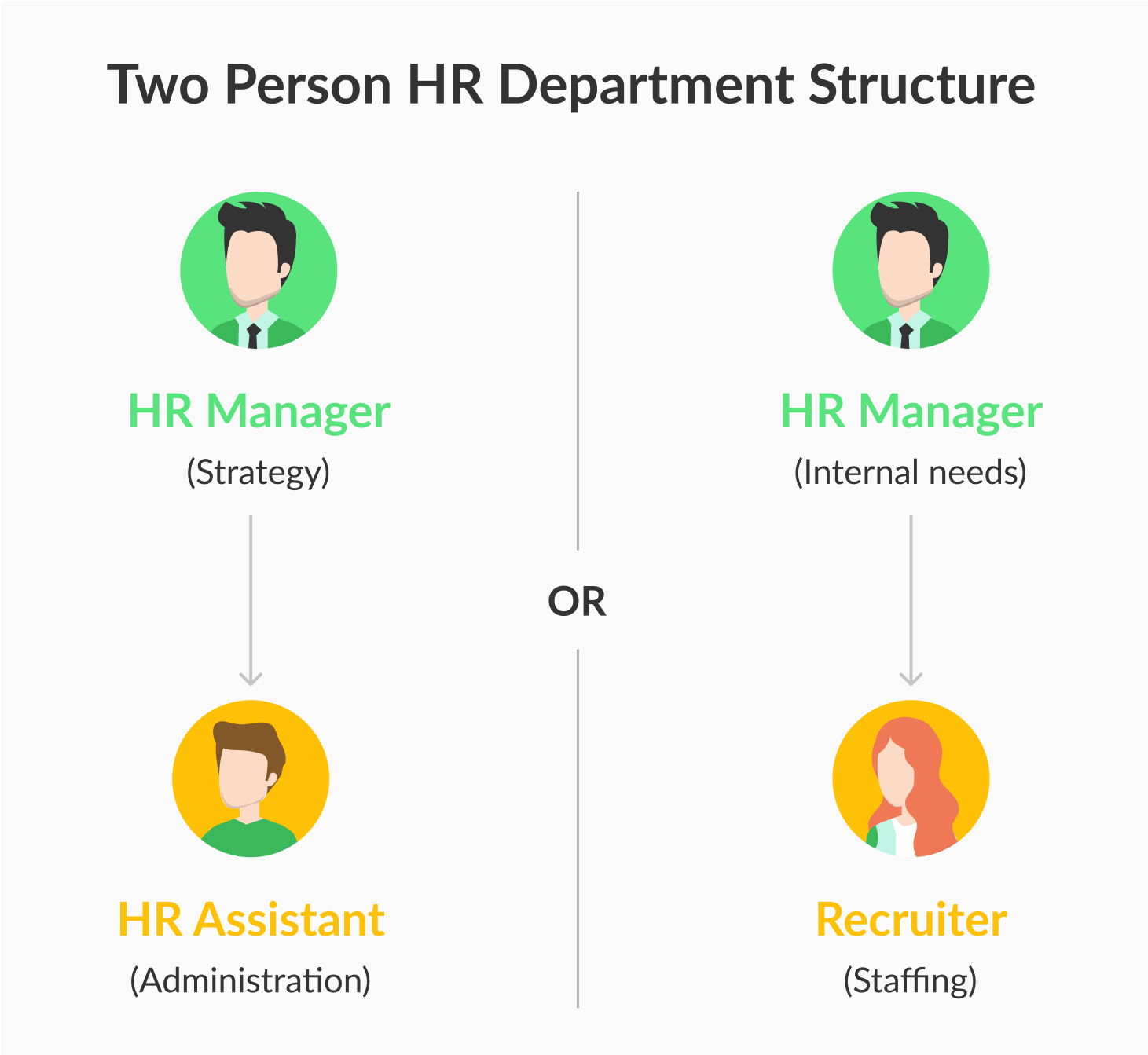 ejemplo de estructura de departamento de 2 personas