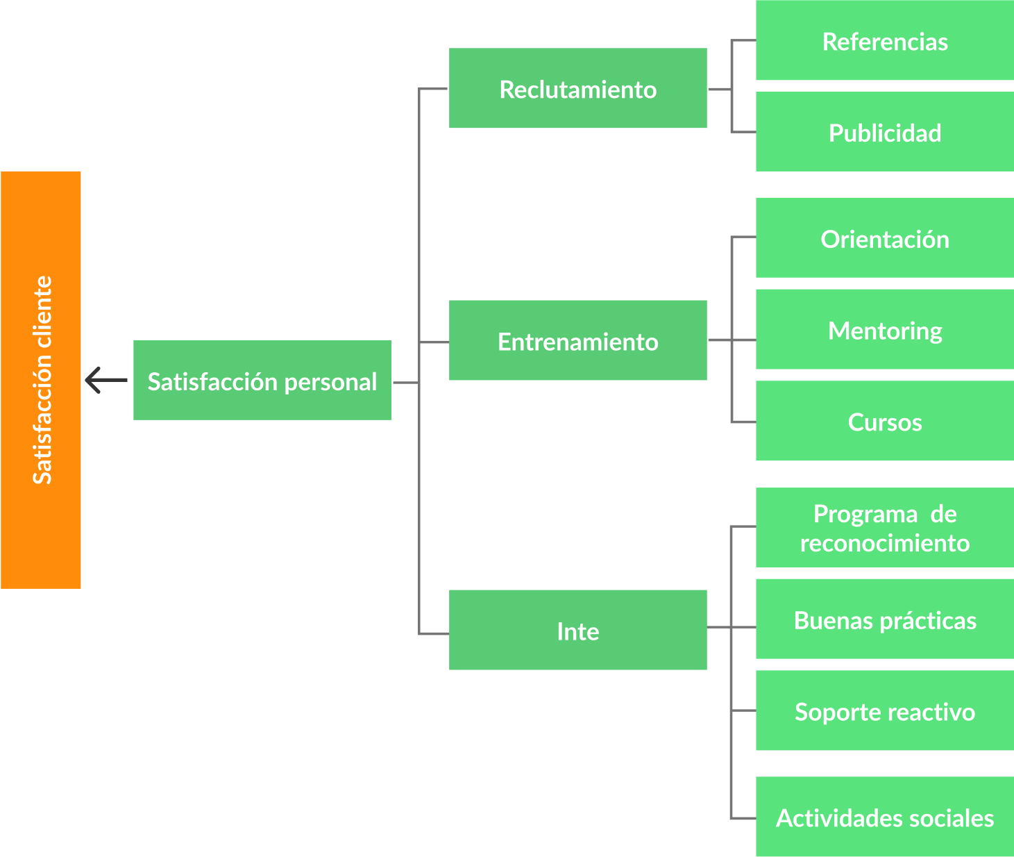 ejemplo estratégico de recursos humanos