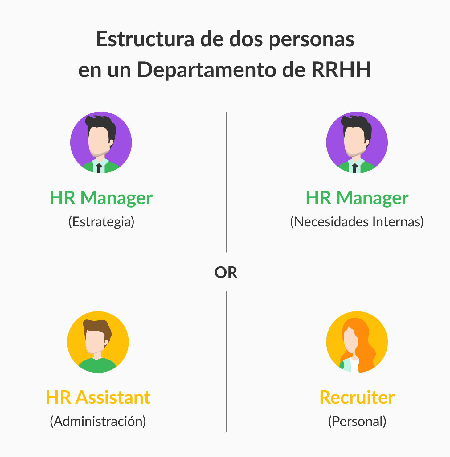 ejemplo de estructura de departamento de 2 personas