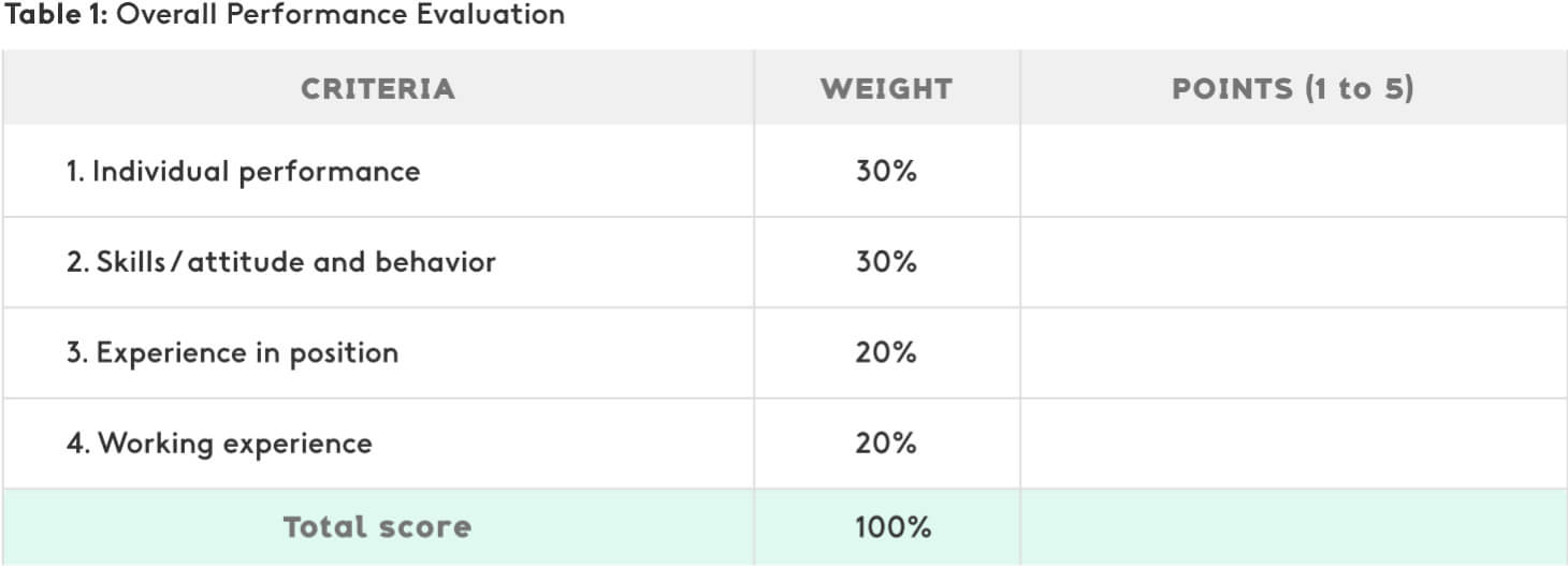 Example of overall performance evaluation