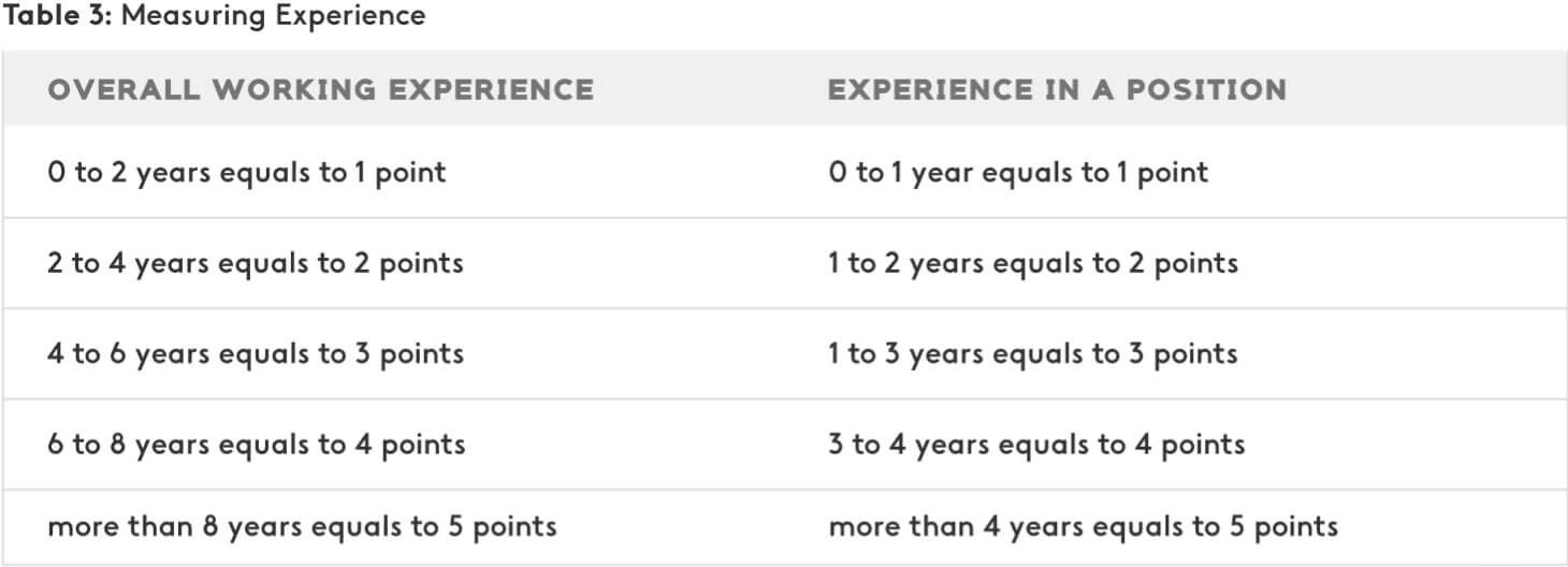 Example of measuring experience