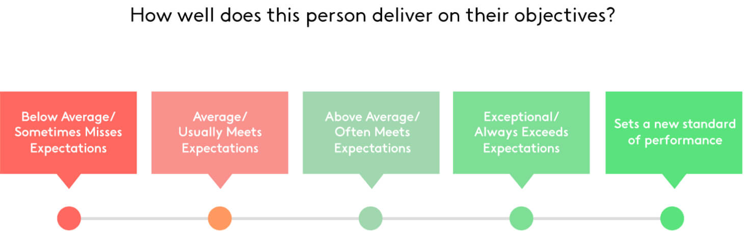 Likert scale for performance review