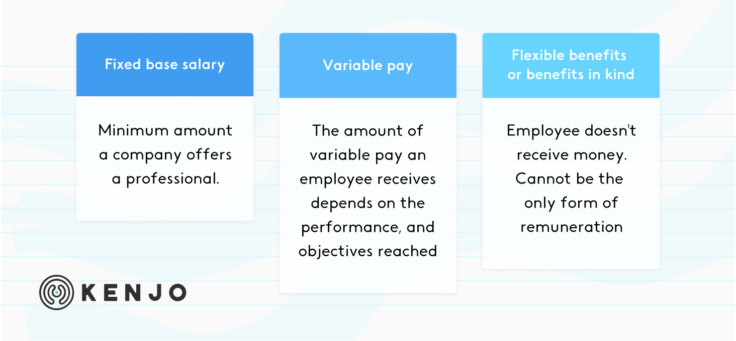 types of employee compensation