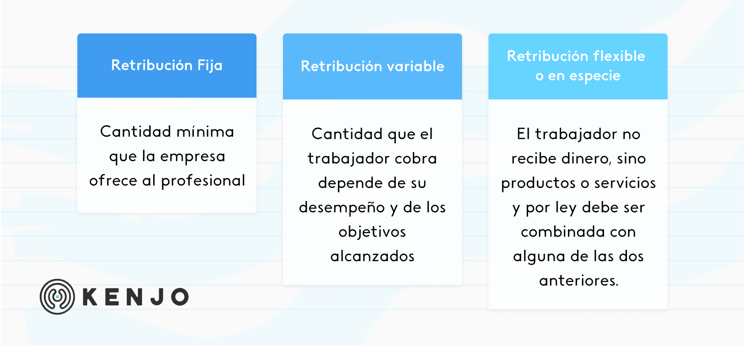 tipos de retribución salarial