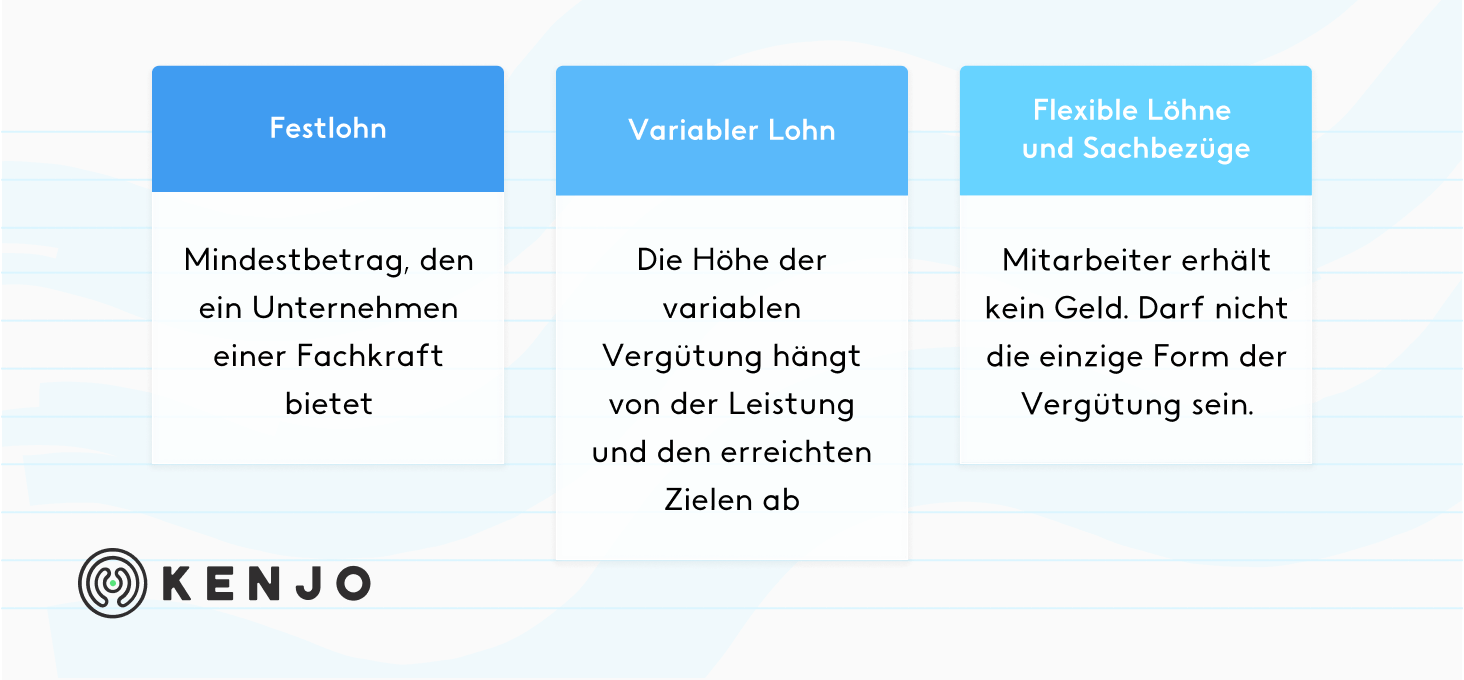 Arten der Mitarbeiterentlohnung