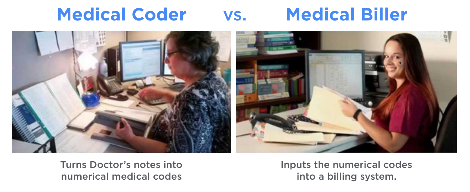 Medical Coder