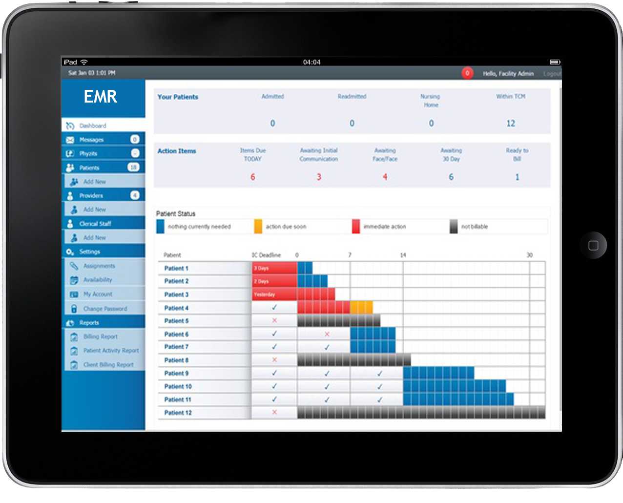 EMR vs EHR vs PHR