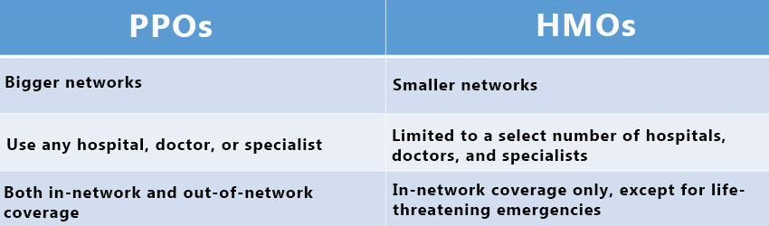 Third Party Payer System